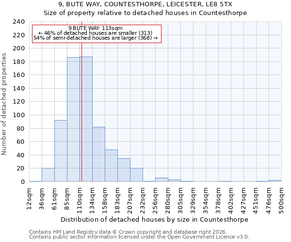 9, BUTE WAY, COUNTESTHORPE, LEICESTER, LE8 5TX: Size of property relative to detached houses in Countesthorpe