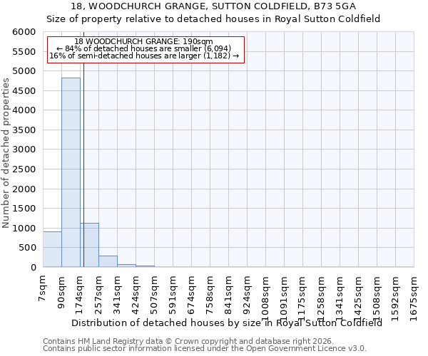 18, WOODCHURCH GRANGE, SUTTON COLDFIELD, B73 5GA: Size of property relative to detached houses in Royal Sutton Coldfield
