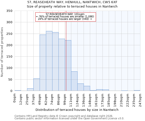 57, REASEHEATH WAY, HENHULL, NANTWICH, CW5 6XF: Size of property relative to terraced houses in Nantwich