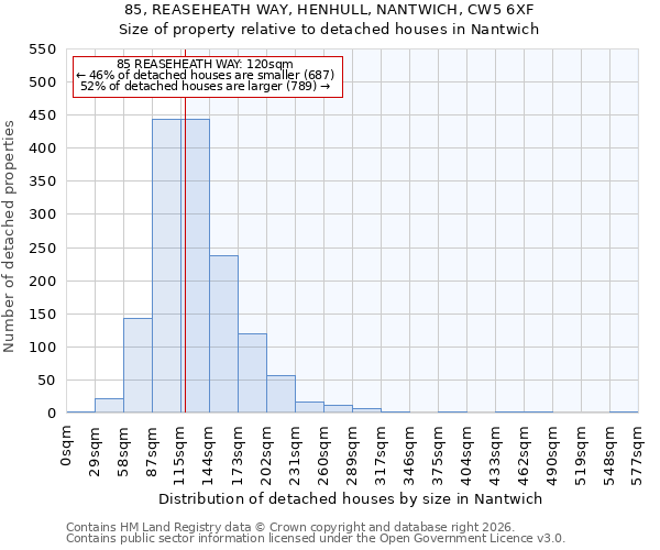 85, REASEHEATH WAY, HENHULL, NANTWICH, CW5 6XF: Size of property relative to detached houses in Nantwich