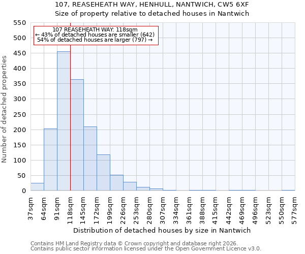 107, REASEHEATH WAY, HENHULL, NANTWICH, CW5 6XF: Size of property relative to detached houses in Nantwich