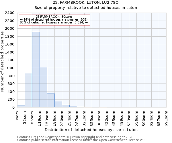 25, FARMBROOK, LUTON, LU2 7SQ: Size of property relative to detached houses in Luton