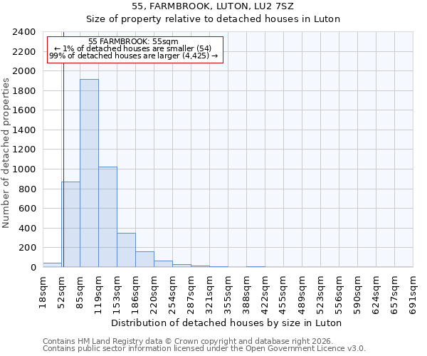 55, FARMBROOK, LUTON, LU2 7SZ: Size of property relative to detached houses in Luton