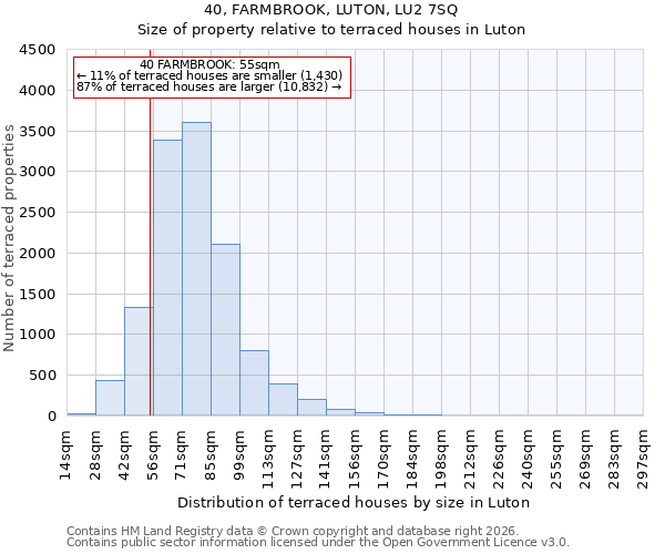 40, FARMBROOK, LUTON, LU2 7SQ: Size of property relative to terraced houses in Luton