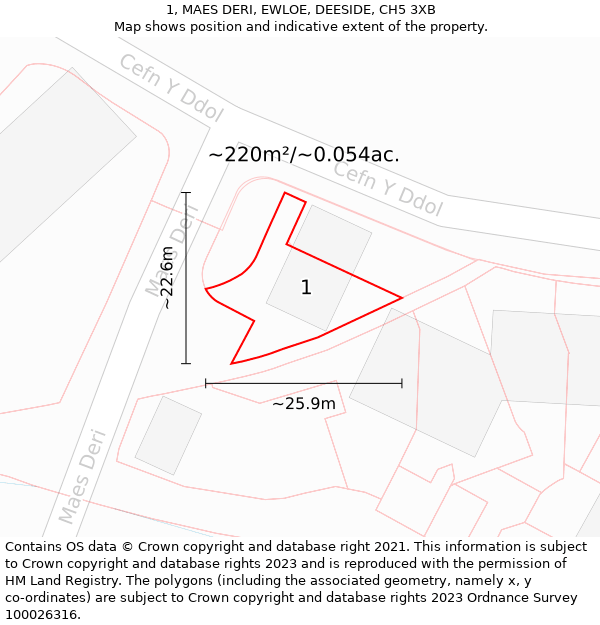 1, MAES DERI, EWLOE, DEESIDE, CH5 3XB: Plot and title map