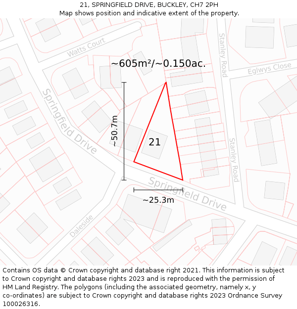 21, SPRINGFIELD DRIVE, BUCKLEY, CH7 2PH: Plot and title map