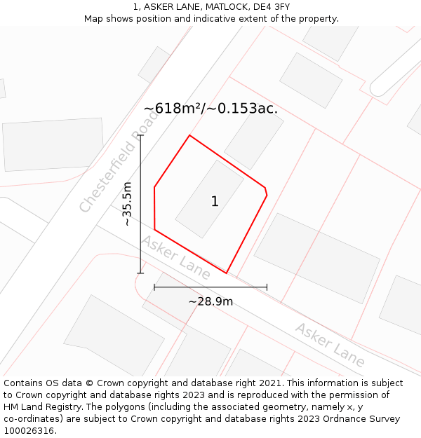 1, ASKER LANE, MATLOCK, DE4 3FY: Plot and title map