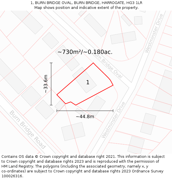 1, BURN BRIDGE OVAL, BURN BRIDGE, HARROGATE, HG3 1LR: Plot and title map