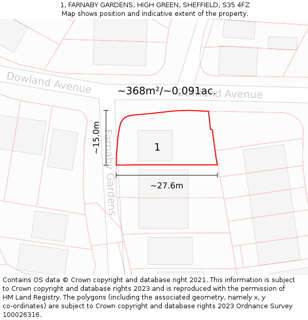 1, FARNABY GARDENS, HIGH GREEN, SHEFFIELD, S35 4FZ: Plot and title map