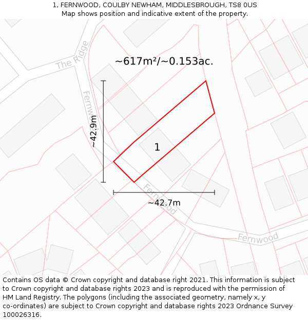 1, FERNWOOD, COULBY NEWHAM, MIDDLESBROUGH, TS8 0US: Plot and title map