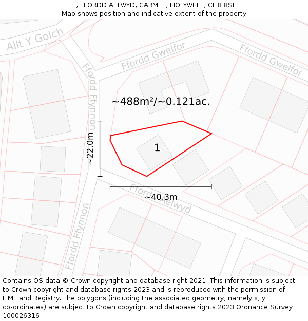 1, FFORDD AELWYD, CARMEL, HOLYWELL, CH8 8SH: Plot and title map