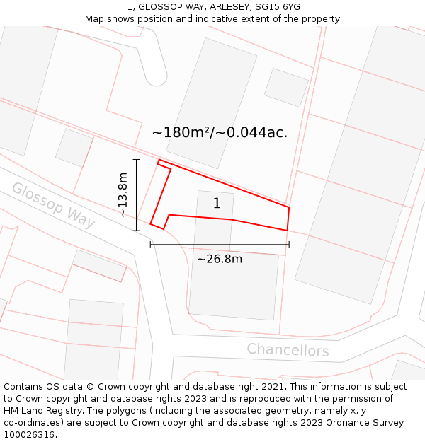 1, GLOSSOP WAY, ARLESEY, SG15 6YG: Plot and title map