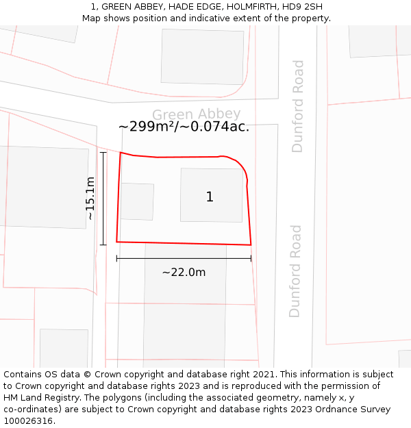 1, GREEN ABBEY, HADE EDGE, HOLMFIRTH, HD9 2SH: Plot and title map