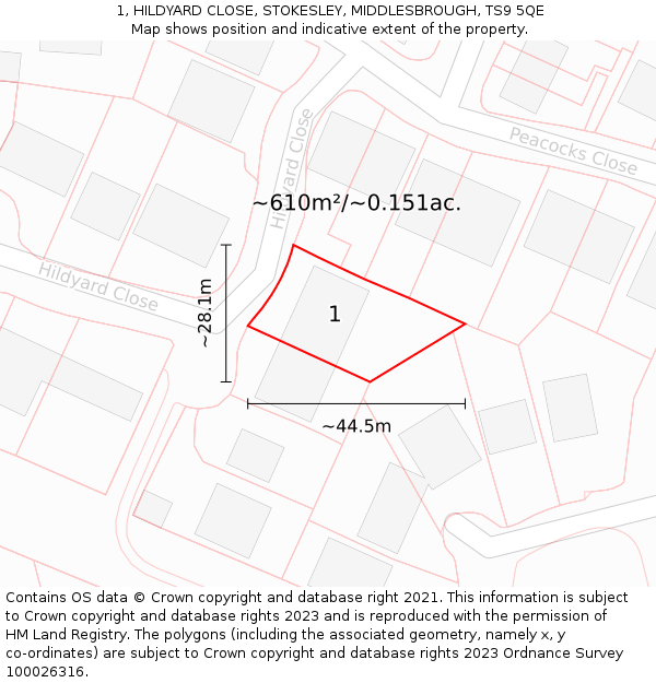 1, HILDYARD CLOSE, STOKESLEY, MIDDLESBROUGH, TS9 5QE: Plot and title map