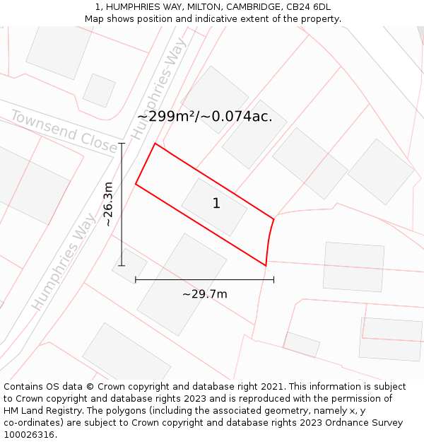 1, HUMPHRIES WAY, MILTON, CAMBRIDGE, CB24 6DL: Plot and title map