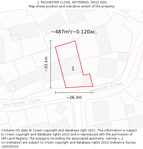 1, ROCHESTER CLOSE, KETTERING, NN15 6GG: Plot and title map