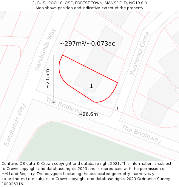 1, RUSHPOOL CLOSE, FOREST TOWN, MANSFIELD, NG19 0LY: Plot and title map