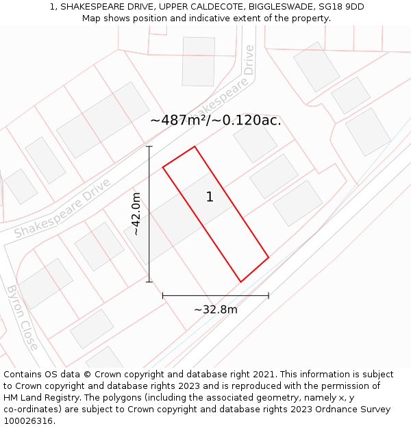 1, SHAKESPEARE DRIVE, UPPER CALDECOTE, BIGGLESWADE, SG18 9DD: Plot and title map
