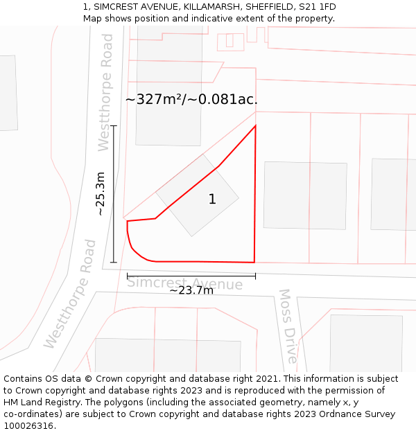 1, SIMCREST AVENUE, KILLAMARSH, SHEFFIELD, S21 1FD: Plot and title map