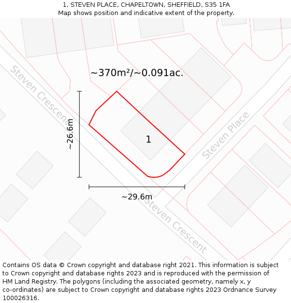 1, STEVEN PLACE, CHAPELTOWN, SHEFFIELD, S35 1FA: Plot and title map