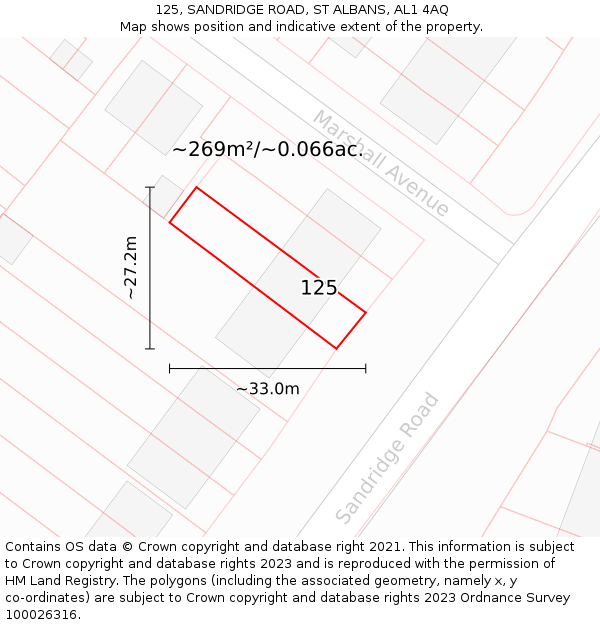125, SANDRIDGE ROAD, ST ALBANS, AL1 4AQ: Plot and title map