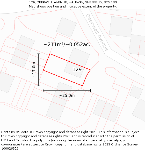 129, DEEPWELL AVENUE, HALFWAY, SHEFFIELD, S20 4SS: Plot and title map
