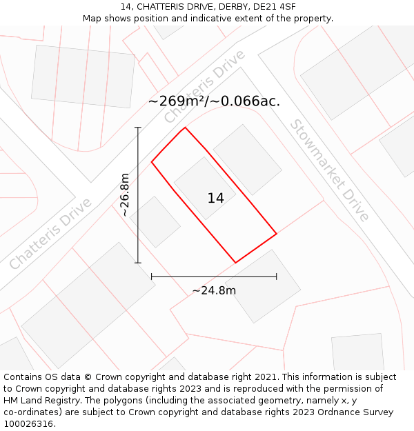 14, CHATTERIS DRIVE, DERBY, DE21 4SF: Plot and title map