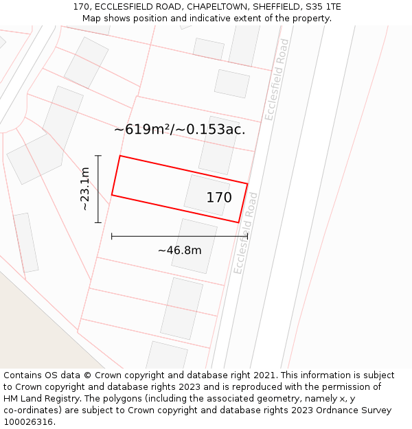 170, ECCLESFIELD ROAD, CHAPELTOWN, SHEFFIELD, S35 1TE: Plot and title map
