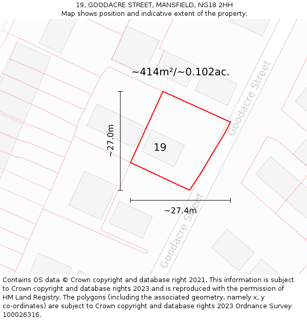 19, GOODACRE STREET, MANSFIELD, NG18 2HH: Plot and title map