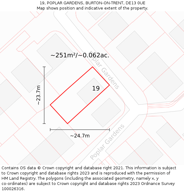 19, POPLAR GARDENS, BURTON-ON-TRENT, DE13 0UE: Plot and title map