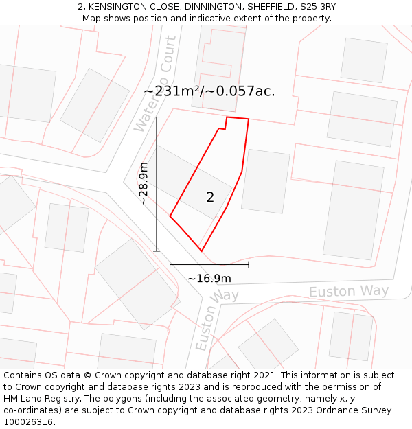 2, KENSINGTON CLOSE, DINNINGTON, SHEFFIELD, S25 3RY: Plot and title map