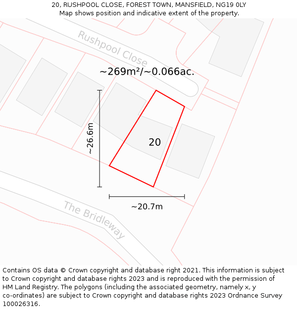 20, RUSHPOOL CLOSE, FOREST TOWN, MANSFIELD, NG19 0LY: Plot and title map