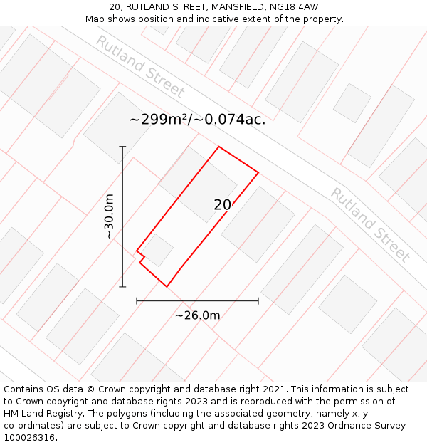 20, RUTLAND STREET, MANSFIELD, NG18 4AW: Plot and title map