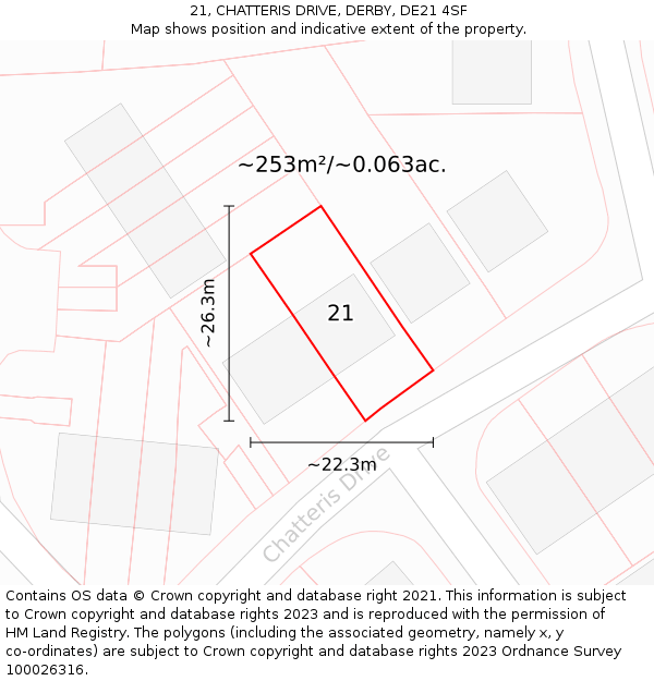 21, CHATTERIS DRIVE, DERBY, DE21 4SF: Plot and title map