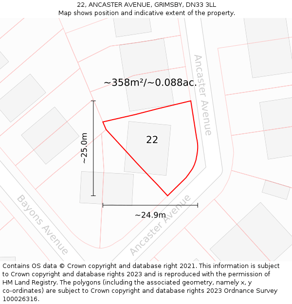 22, ANCASTER AVENUE, GRIMSBY, DN33 3LL: Plot and title map