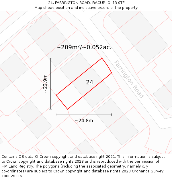 24, FARRINGTON ROAD, BACUP, OL13 9TE: Plot and title map