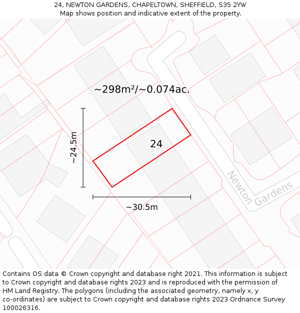 24, NEWTON GARDENS, CHAPELTOWN, SHEFFIELD, S35 2YW: Plot and title map
