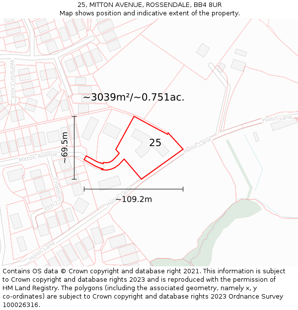 25, MITTON AVENUE, ROSSENDALE, BB4 8UR: Plot and title map