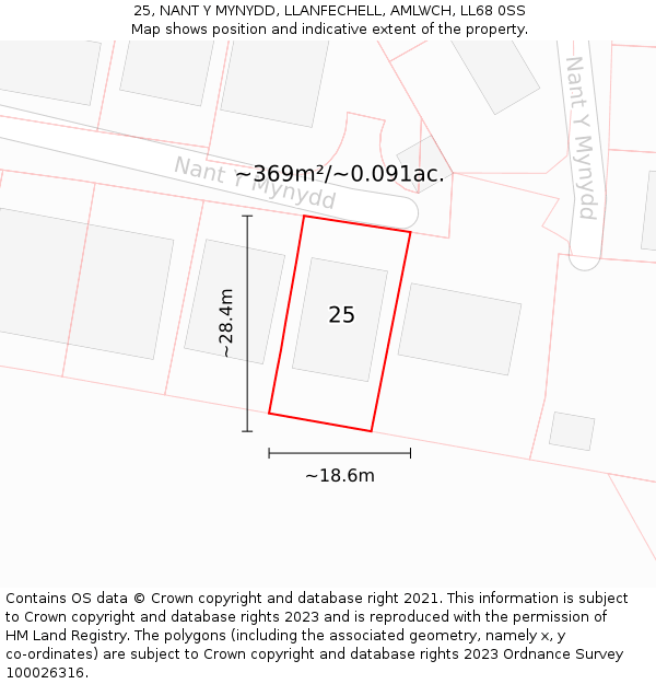 25, NANT Y MYNYDD, LLANFECHELL, AMLWCH, LL68 0SS: Plot and title map