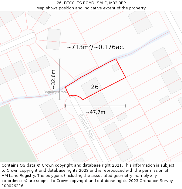 26, BECCLES ROAD, SALE, M33 3RP: Plot and title map