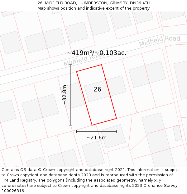 26, MIDFIELD ROAD, HUMBERSTON, GRIMSBY, DN36 4TH: Plot and title map