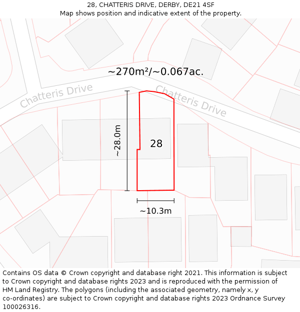 28, CHATTERIS DRIVE, DERBY, DE21 4SF: Plot and title map