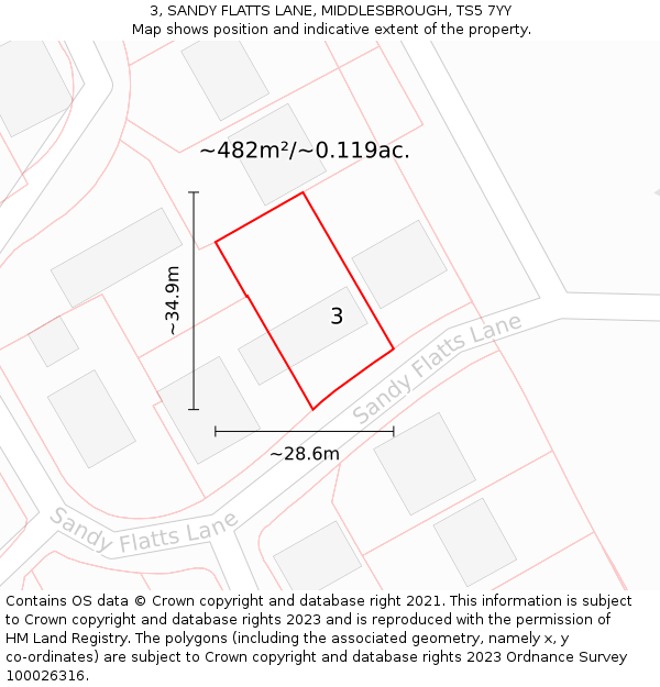 3, SANDY FLATTS LANE, MIDDLESBROUGH, TS5 7YY: Plot and title map