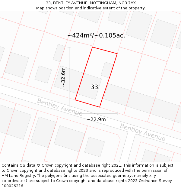 33, BENTLEY AVENUE, NOTTINGHAM, NG3 7AX: Plot and title map