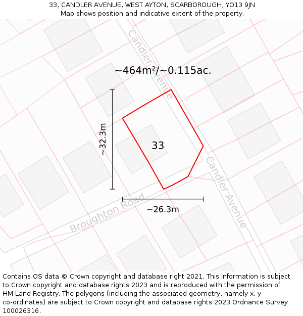 33, CANDLER AVENUE, WEST AYTON, SCARBOROUGH, YO13 9JN: Plot and title map