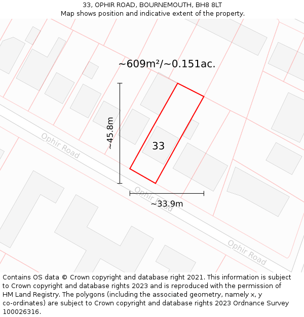 33, OPHIR ROAD, BOURNEMOUTH, BH8 8LT: Plot and title map