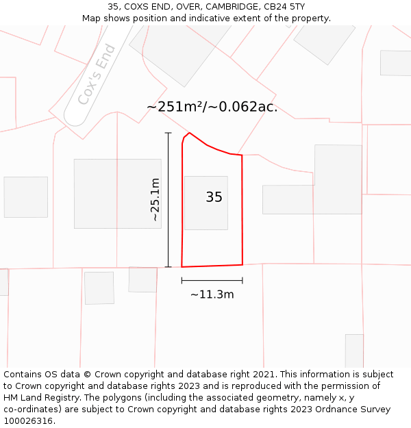 35, COXS END, OVER, CAMBRIDGE, CB24 5TY: Plot and title map