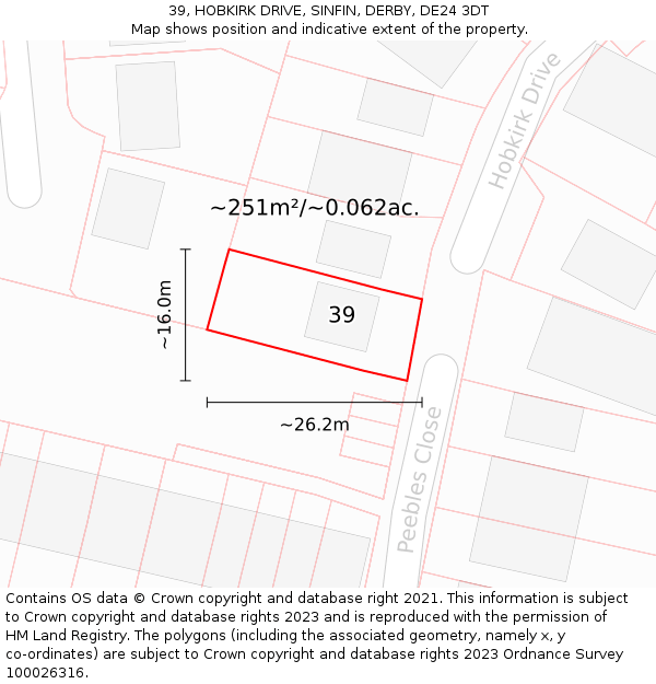 39, HOBKIRK DRIVE, SINFIN, DERBY, DE24 3DT: Plot and title map