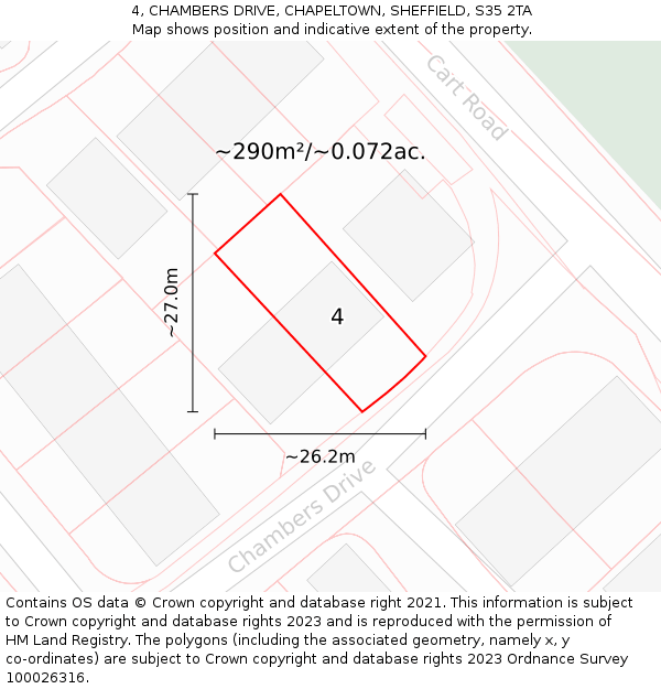 4, CHAMBERS DRIVE, CHAPELTOWN, SHEFFIELD, S35 2TA: Plot and title map