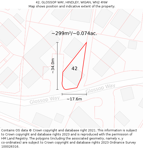 42, GLOSSOP WAY, HINDLEY, WIGAN, WN2 4NW: Plot and title map